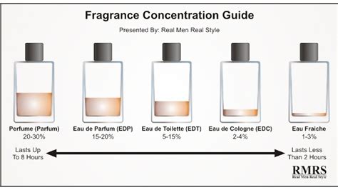 cologne vs toilette vs perfume|cologne vs toilette spray.